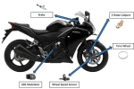 Mengenal Teknologi ABS pada Motor Modern